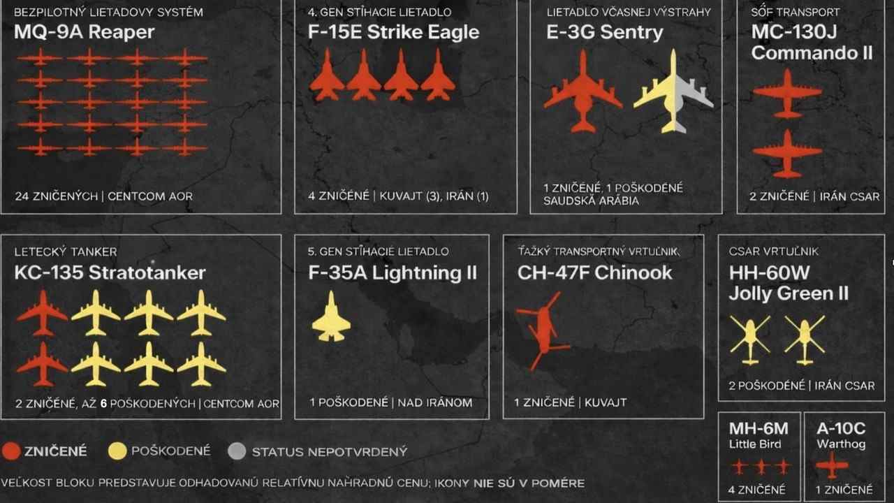 USA stratili 39 lietadiel vo vojne s Iránom: nový prehľad odhaľuje skutočný rozsah strát
