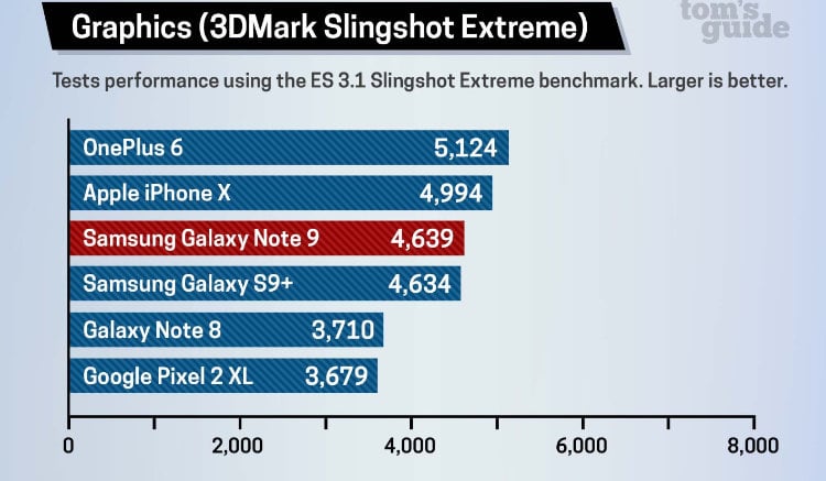 Samsung Galaxy Note 9 VS iPhone X vs OnePlus 6_2