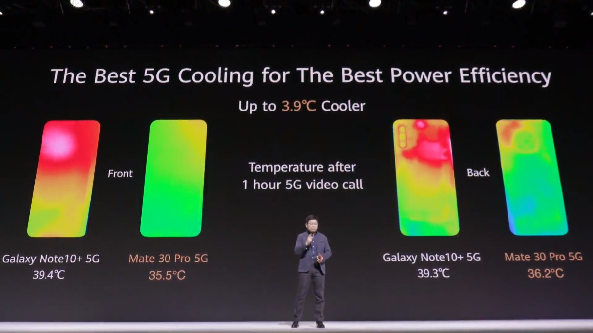Huawei mate 30 Pro chladenie v porovnani s Galaxy Note 10