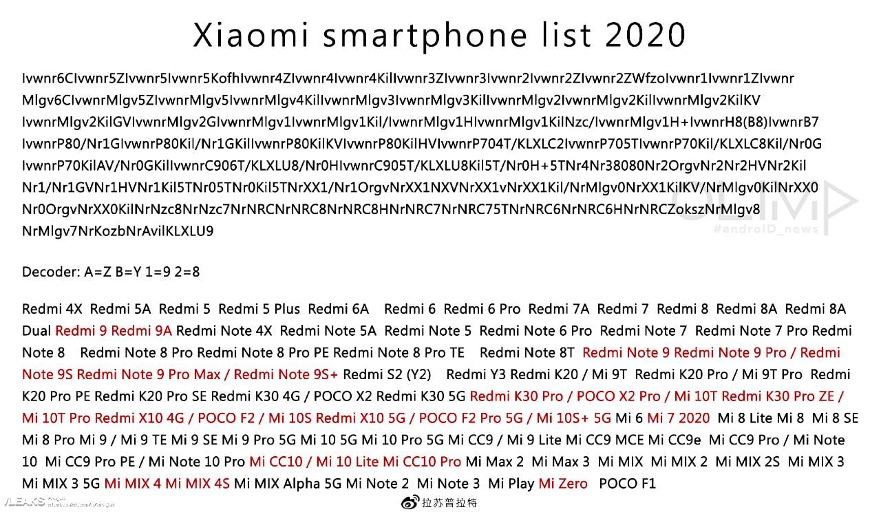 Xiaomi_produktovy list smartfonov v 3. kvartali_2