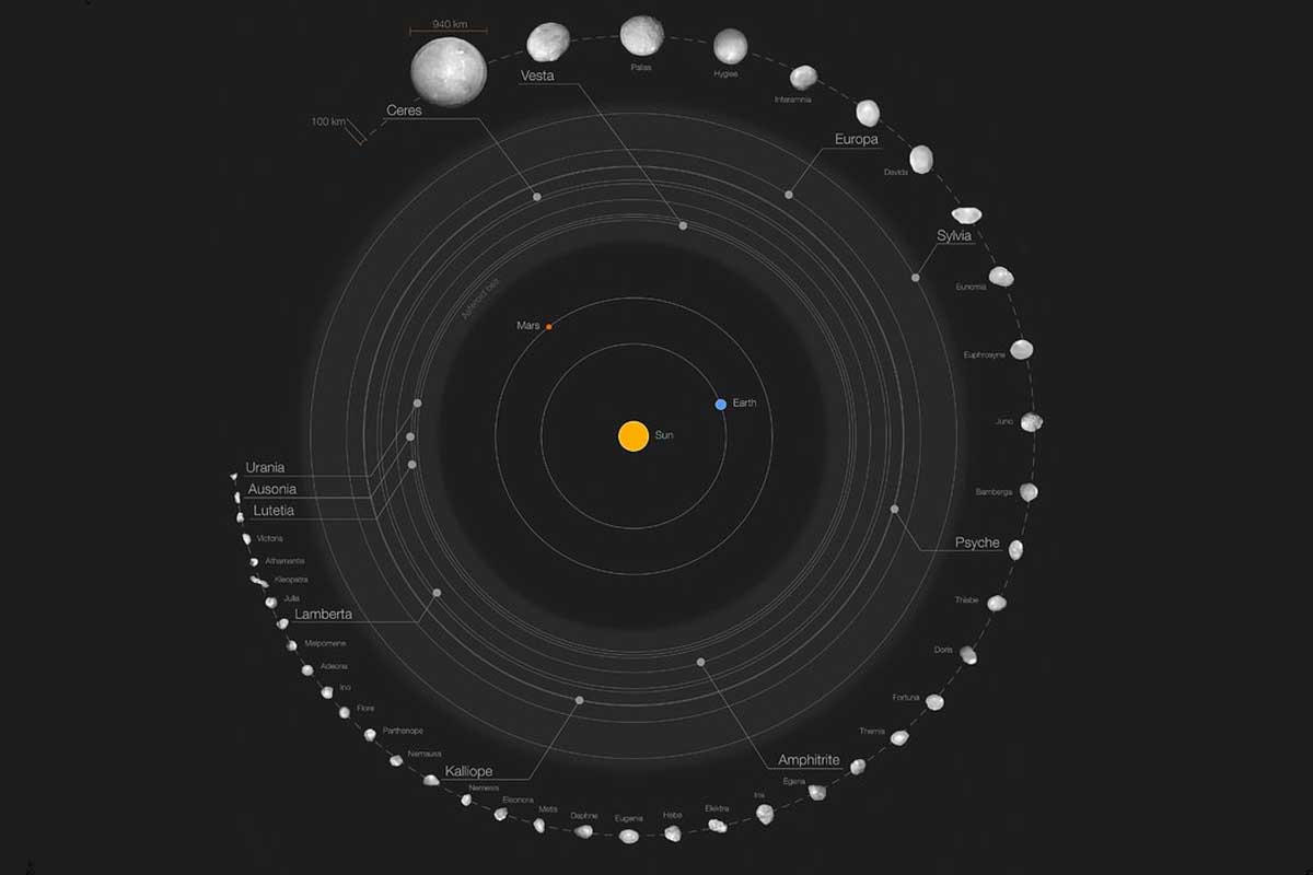 42 najväčších asteroidov v sústave