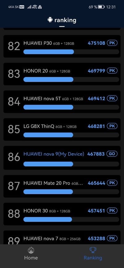 Huawei Nova 9_AnTuTu_2