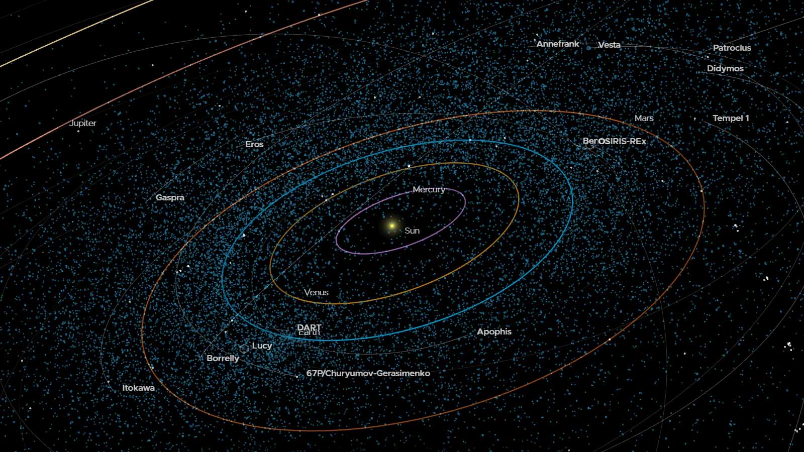 Koľko asteroidov sa nachádza v našej blízkosti?