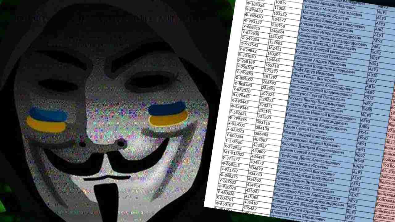 Anonymous unik osobnych udajov ruskych vojakov