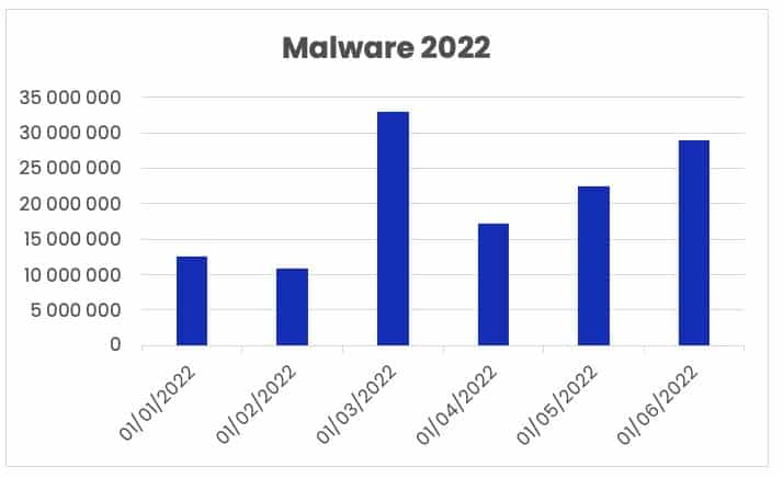 malware q2