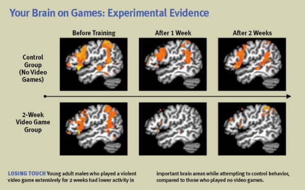 mozog videohry