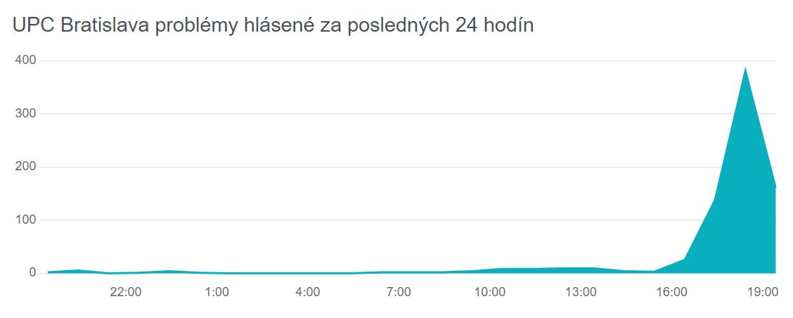 UPC vypadky internetu Bratislava