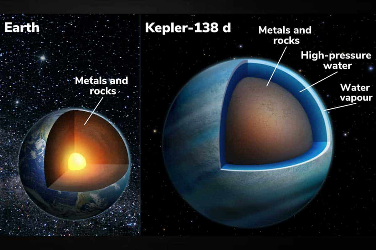 Dve planéty v sústave Kepler-138 môžu byť tvorené celé z vody