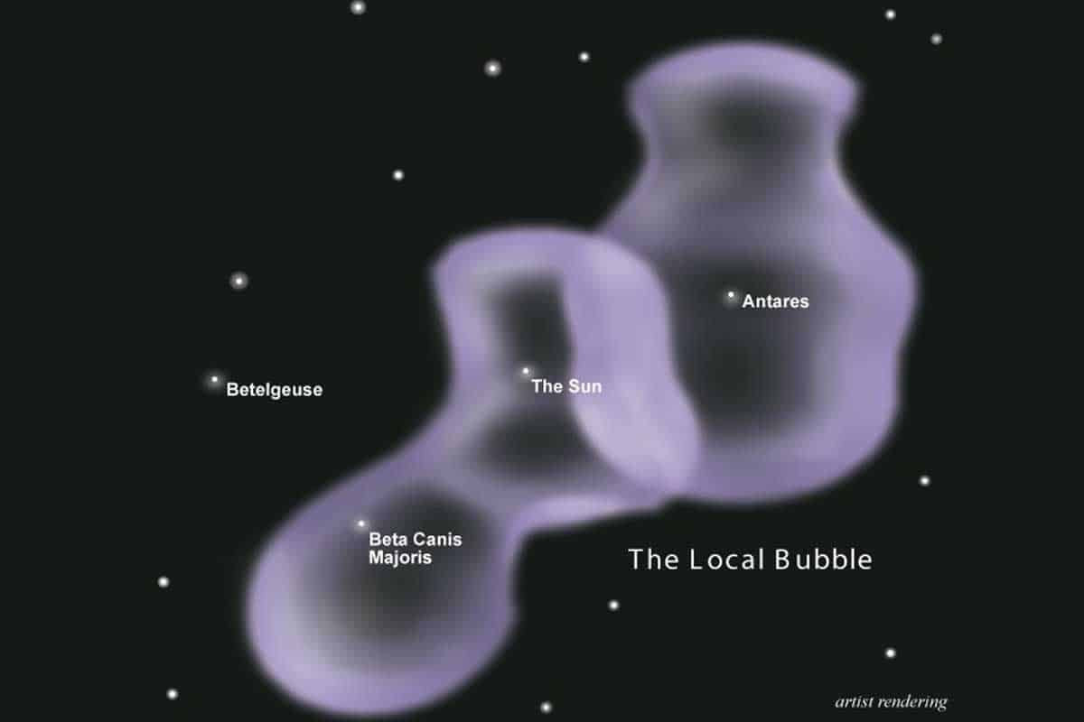 Prvá 3D mapa miestnej bubliny pomáha lepšie pochopiť vývoj podobných štruktúr