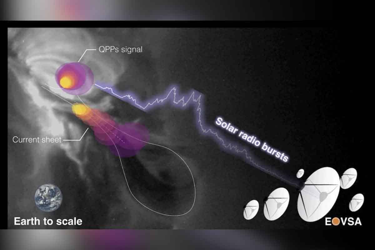 Astronómovia si všimli signál, ktorý sa podobal na tlkot srdca