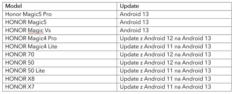 Honor aktualizácie Android 13