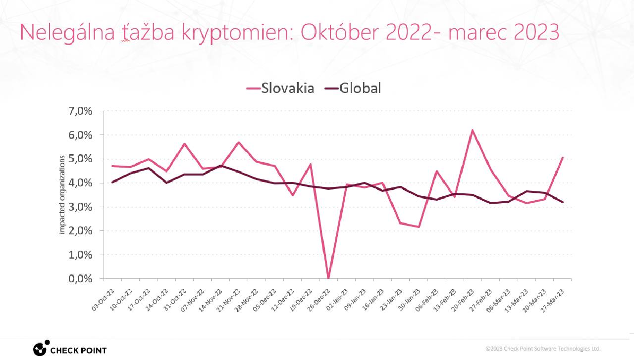 Analyza kybernetickych utokov Slovensko_tazba kryptomien na pozadi