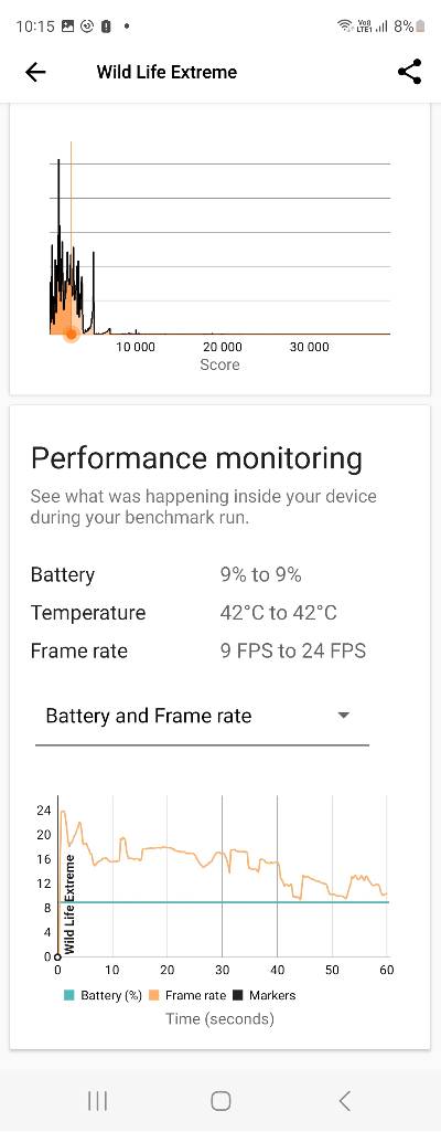 Samsung Galaxy Z Fold 5 teplota