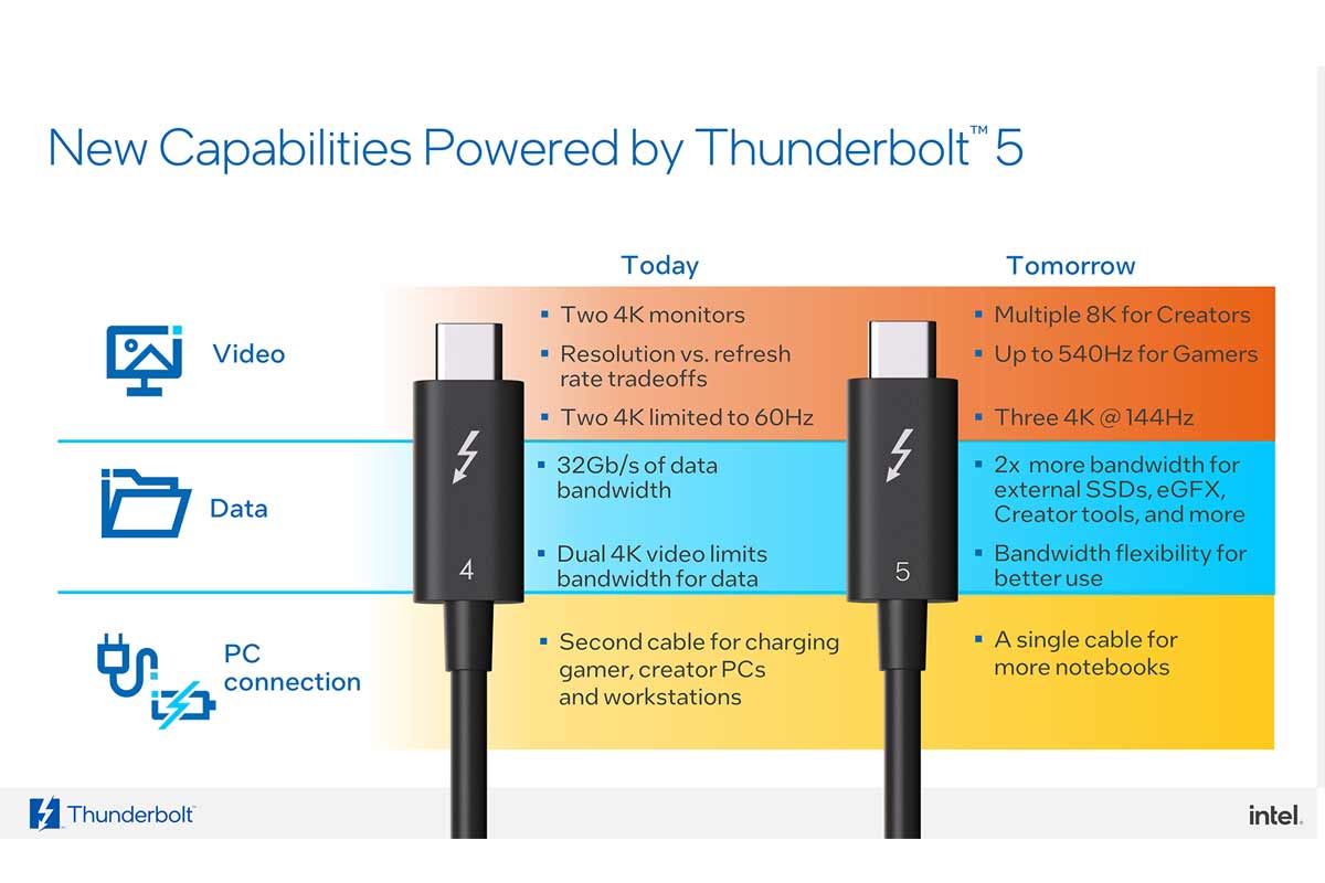 Intel prináša novú generáciu dátového prenosu Thunderbolt 5