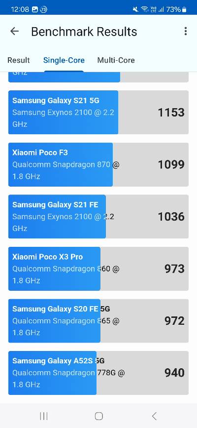 Recenzia Samsung Galaxy A54 5G vykon_singlecore