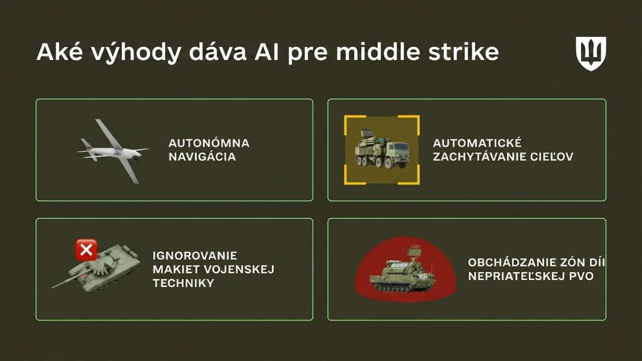 AI drony ukrajina