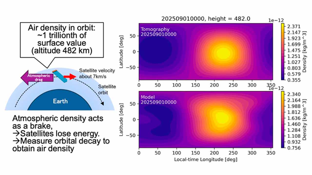 Výskumníci použili Starlink satelity na vytvorenie detailnej mapy hustoty atmosféry