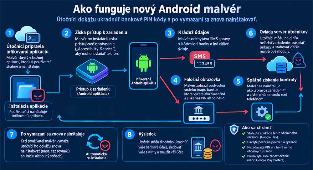 Bezpečnostní analytici varujú pred RatHat malvérom, ktorý zo smartfónu už nedostaneš