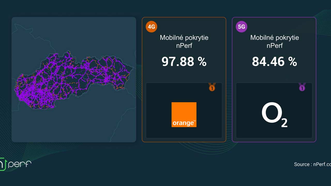 nPerf ukázal, ktorý slovenský operátor má najlepšie 5G pokrytie