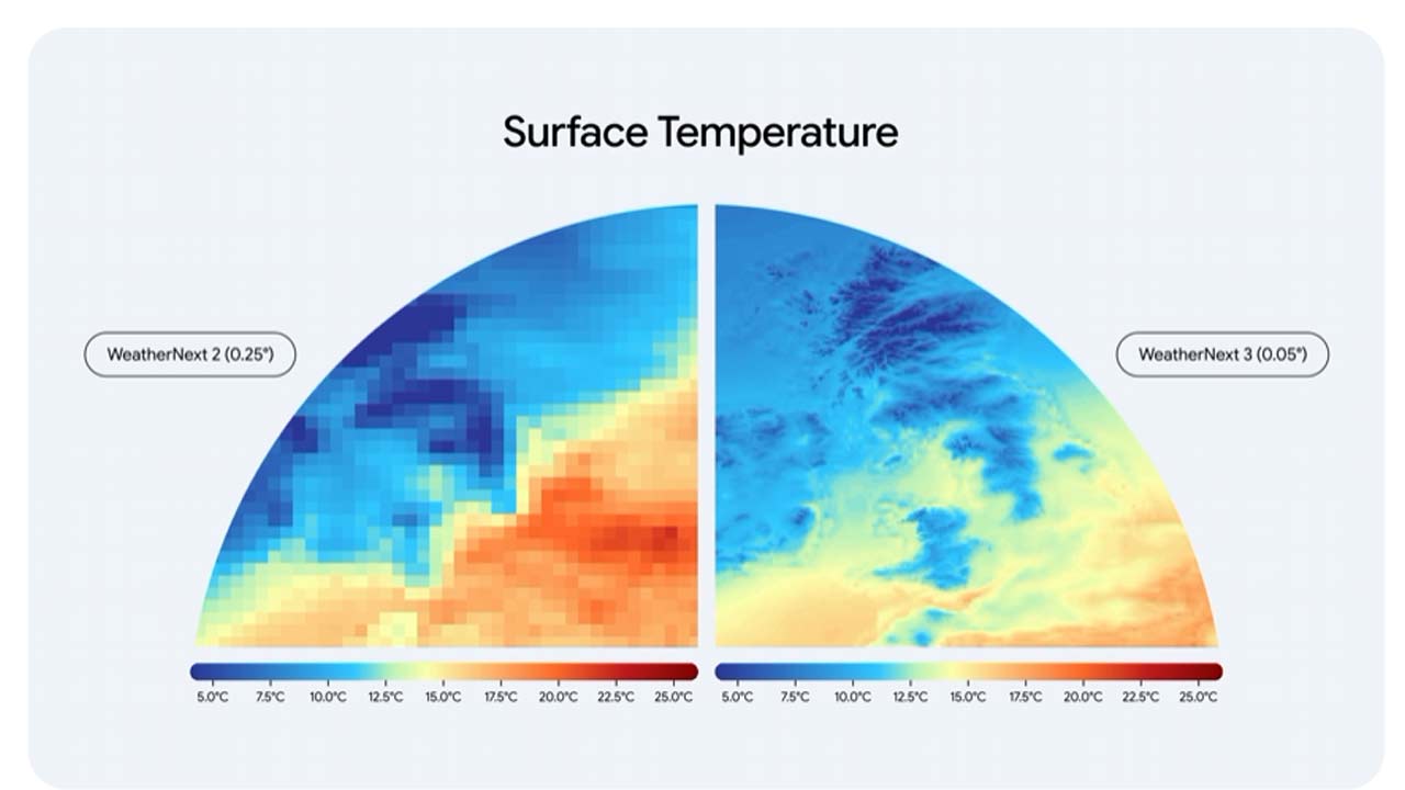 Google predstavil WeatherNext 3, najpokročilejší model na počasie